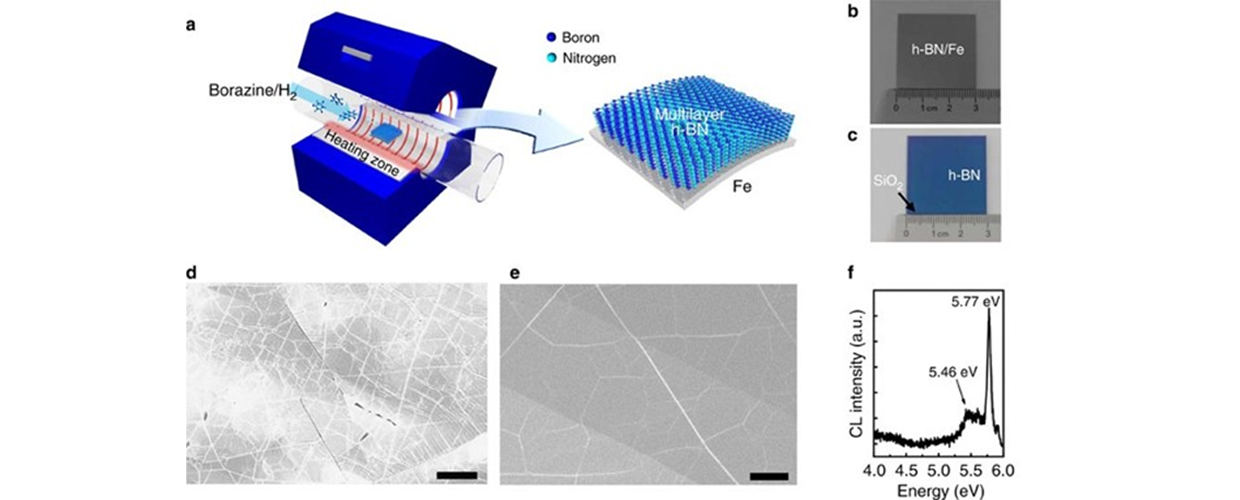 Wafer-Scale hBN Growth